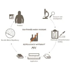 VAUDE Farley Stretch Bermuda Men - Shorts -Ice Break Men vaudefarleystretchblack5